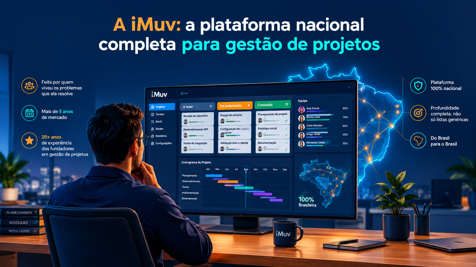 A iMuv: a plataforma nacional completa para gestão de projetos, tarefas e equipes É nesse contexto que a iMuv se posiciona de forma diferente das ferramentas das listas globais: é uma plataforma 100% nacional, com mais de 5 anos de mercado e fundadores que acumulam mais de 20 anos de experiência em gestão de projetos — ou seja, o produto foi desenhado por quem viveu os problemas que ele resolve.